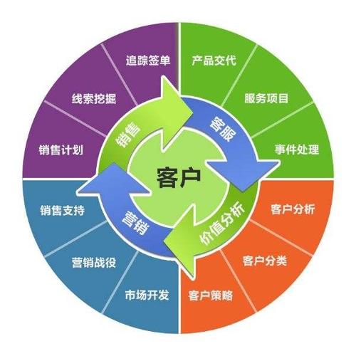 軟件開發(fā) 從系統(tǒng)開發(fā)到網(wǎng)站建設(shè)，以產(chǎn)品圖片為視覺核心的全面解決方案