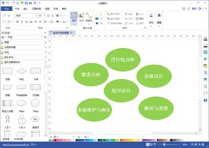 程序員福音 最全軟件項目開發(fā)基本流程詳解