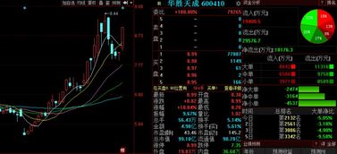 金股預測晚間版 國創高新等三股后市看漲，信息系統集成服務板塊迎來機遇
