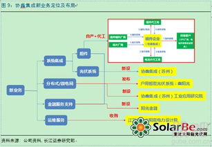 系統(tǒng)集成與運維服務(wù)在金融服務(wù)中的關(guān)鍵作用