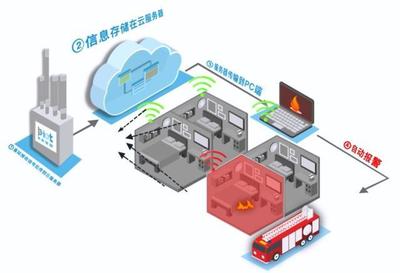 煙霧報警器背后的藍領(lǐng)智慧 國慶后的信息系統(tǒng)集成變革
