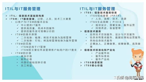 軟考項目管理 | 信息系統(tǒng)集成及服務(wù)管理核心知識點解析