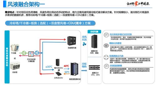 格力亮相第三屆國際AI數(shù)據(jù)中心液冷峰會，以信息系統(tǒng)集成服務(wù)推動綠色智算新時代