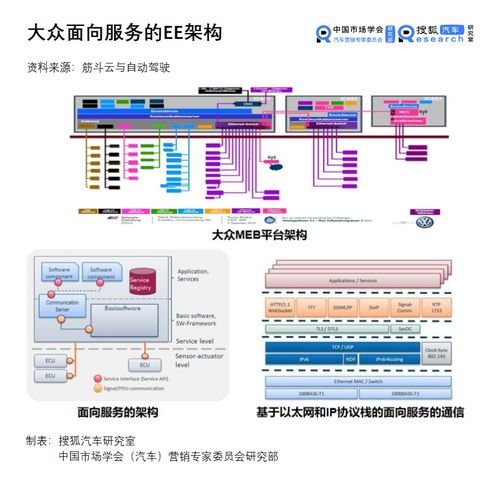 汽車新定義07期 更輕,更快,更靈活 總線變革的核心是實現(xiàn)面向服務(wù)的通信
