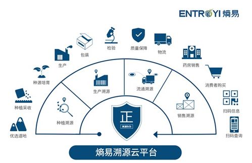熵易科技榮獲CIO Outlook 2020亞太區(qū)采購咨詢服務提供商Top10及物聯(lián)網(wǎng)技術(shù)服務認可