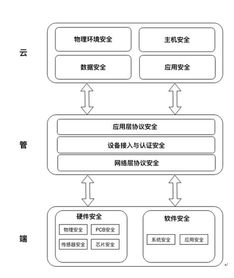 騰訊發布物聯網安全技術規范，引領行業安全新格局